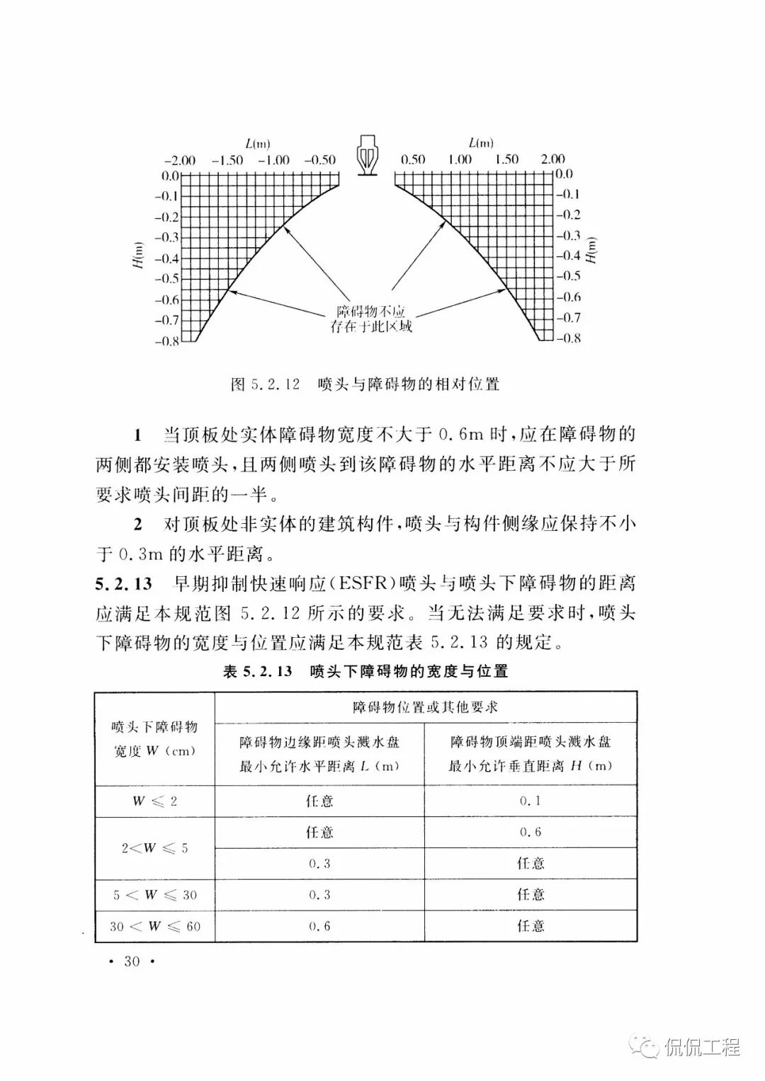 GB50261-2017自动喷水灭火系统施工及验收规范的图30