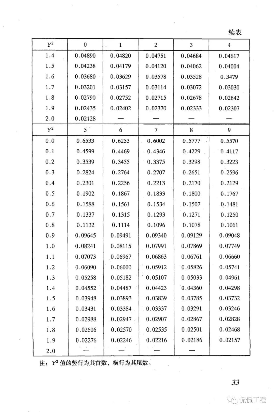 JGJ51-2002轻骨料混凝土技术规程的图30