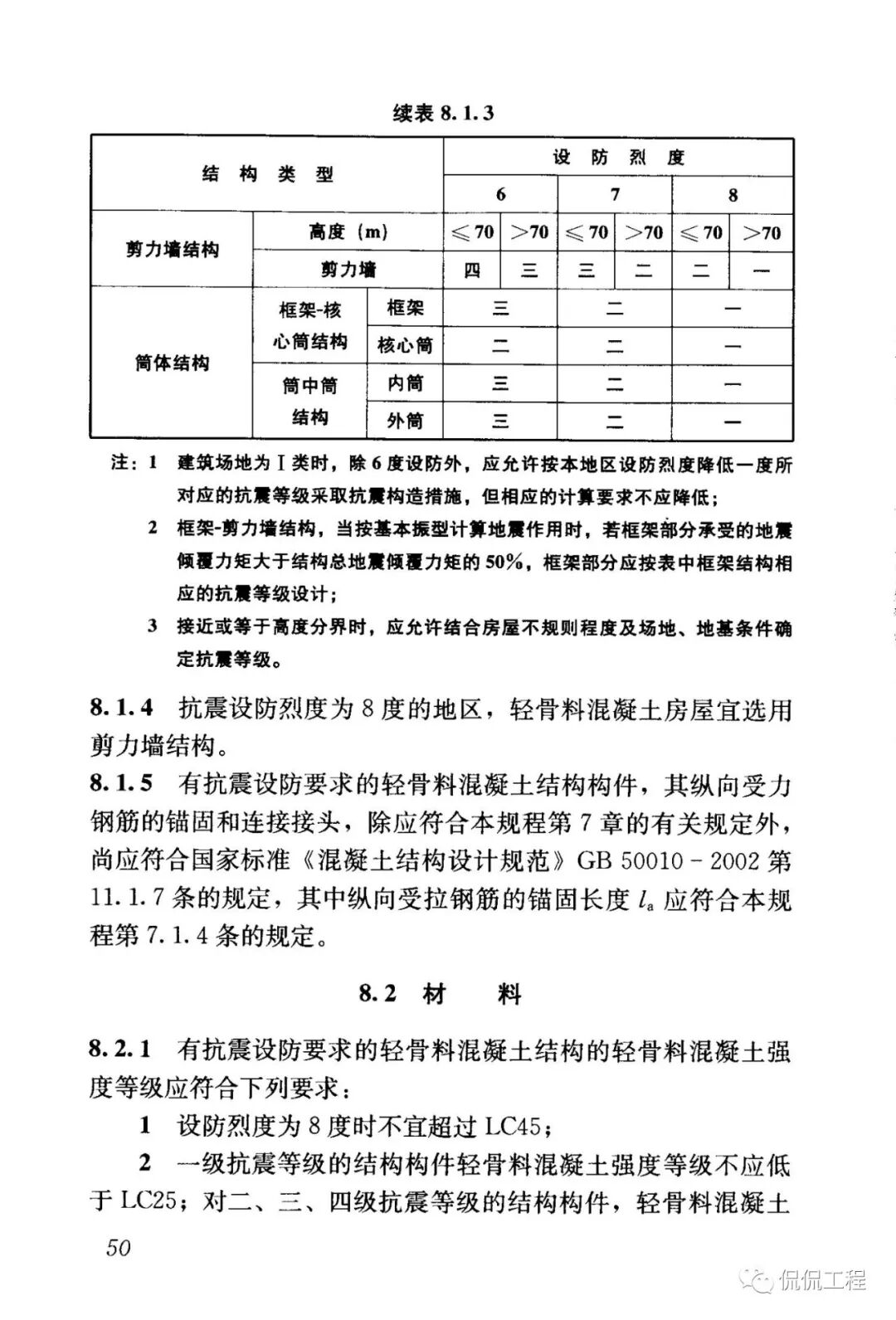 JGJ12-2006轻骨料混凝土结构技术规程的图45