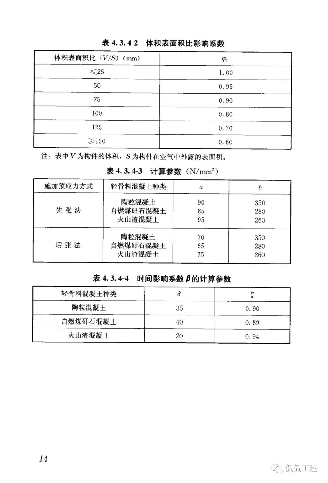 JGJ12-2006轻骨料混凝土结构技术规程的图16