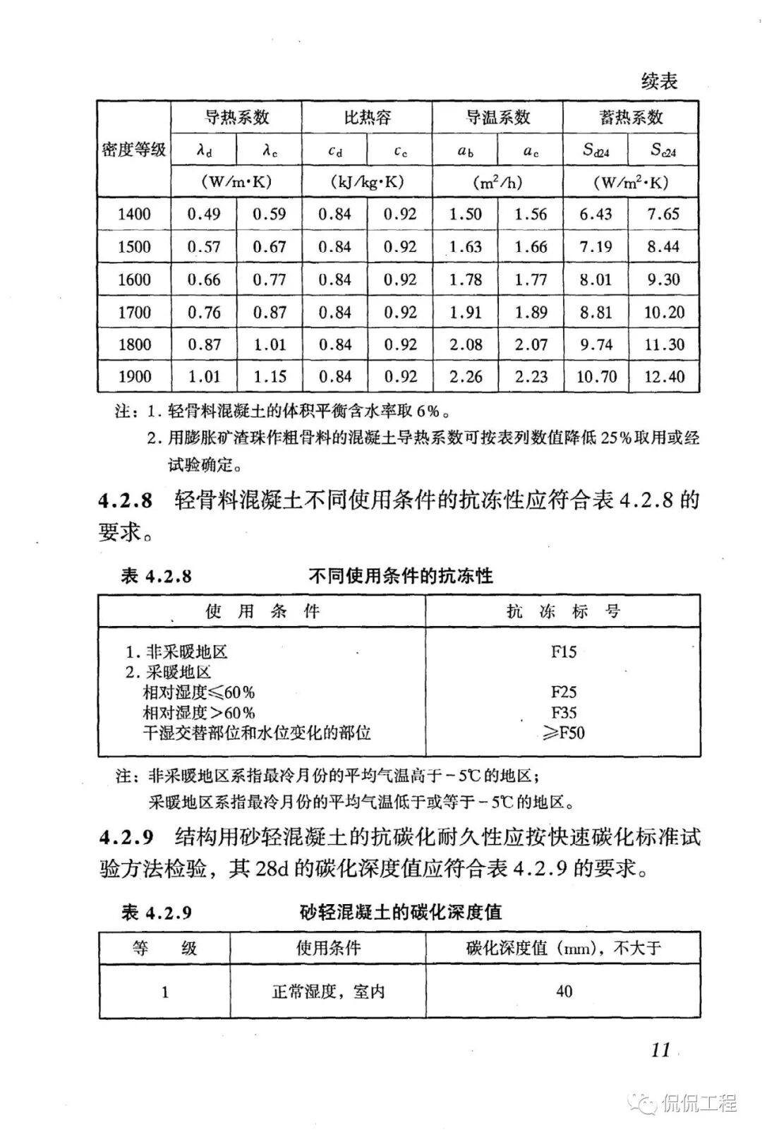 JGJ51-2002轻骨料混凝土技术规程的图14