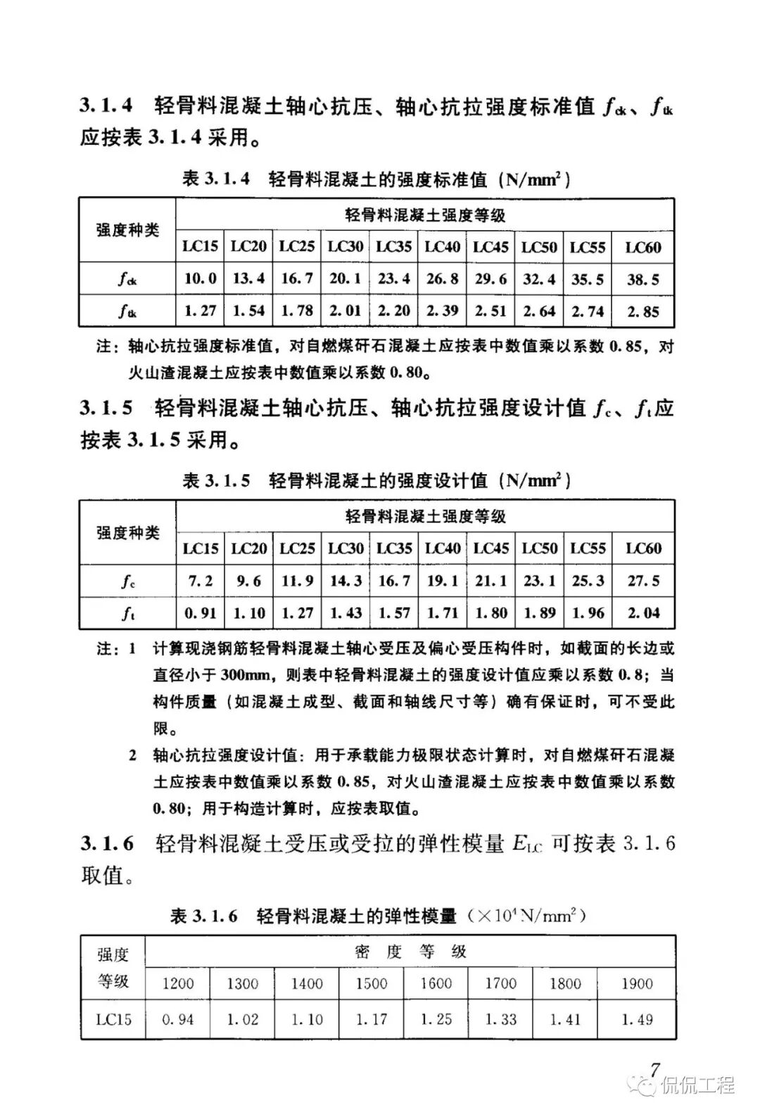 JGJ12-2006轻骨料混凝土结构技术规程的图10
