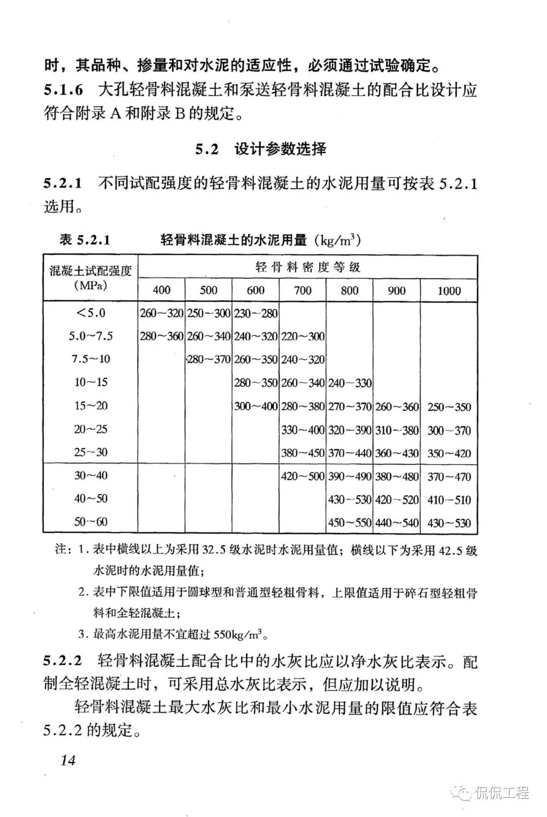 JGJ51-2002轻骨料混凝土技术规程的图16