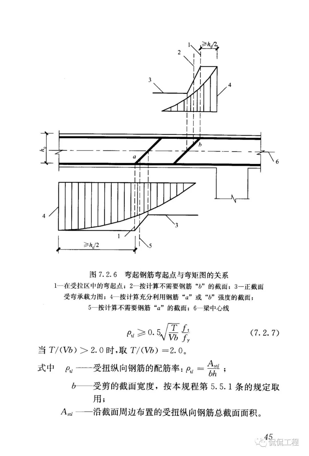 JGJ12-2006轻骨料混凝土结构技术规程的图42