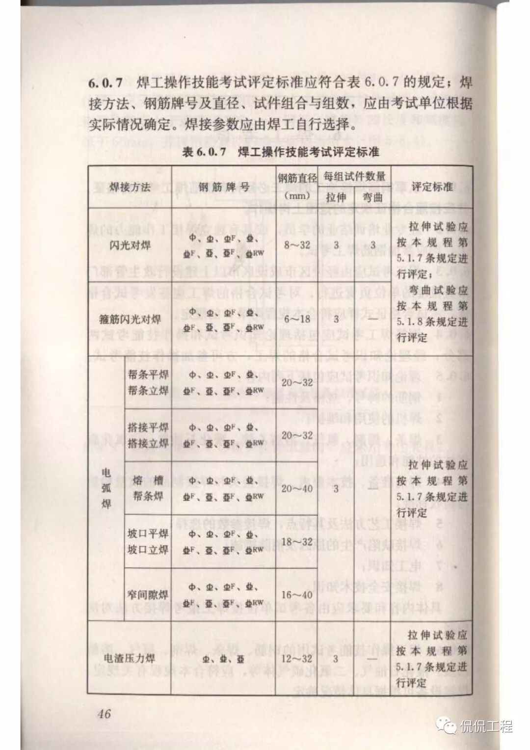 JGJ18-2012钢筋焊接及验收规程的图42