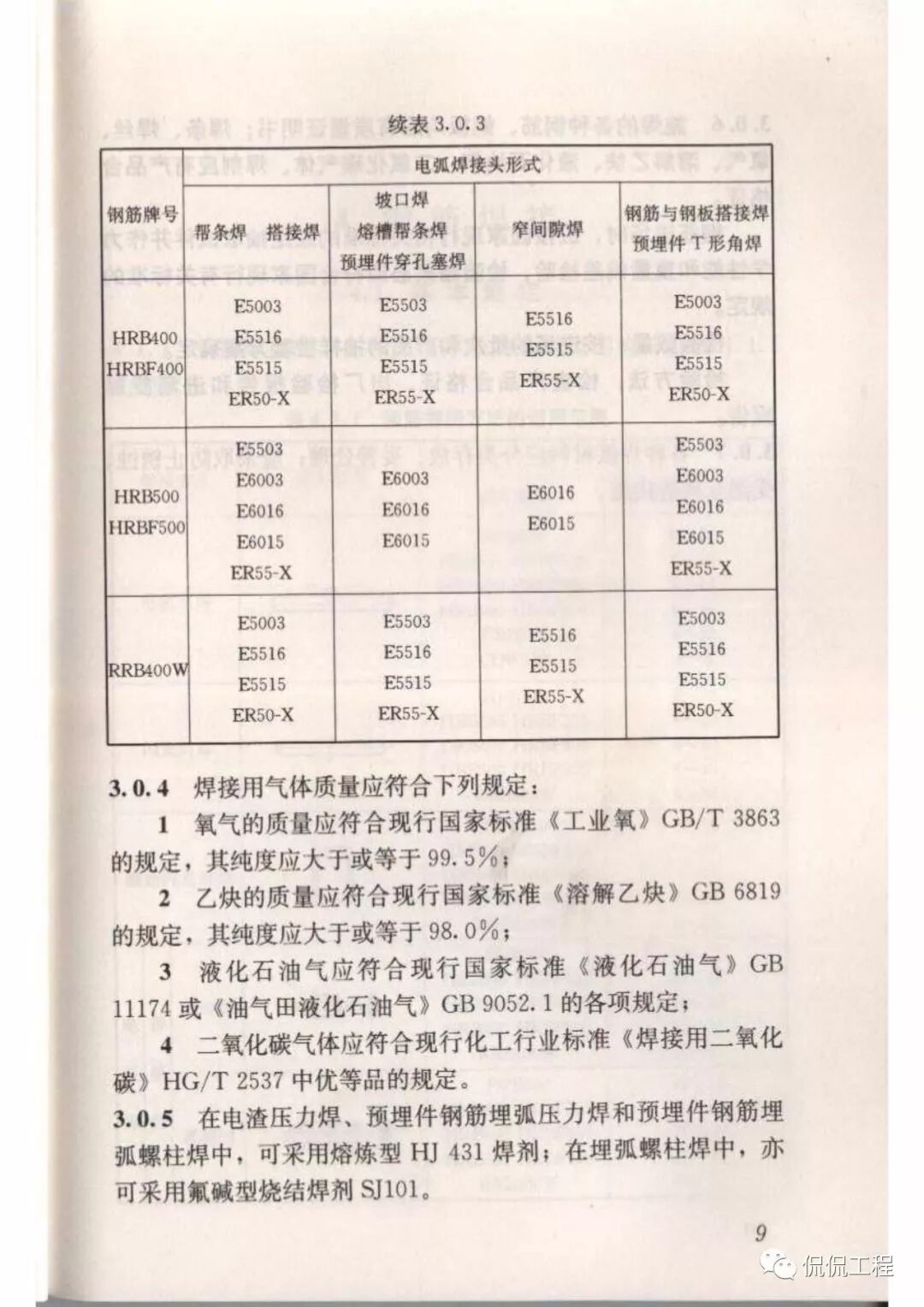 JGJ18-2012钢筋焊接及验收规程的图15