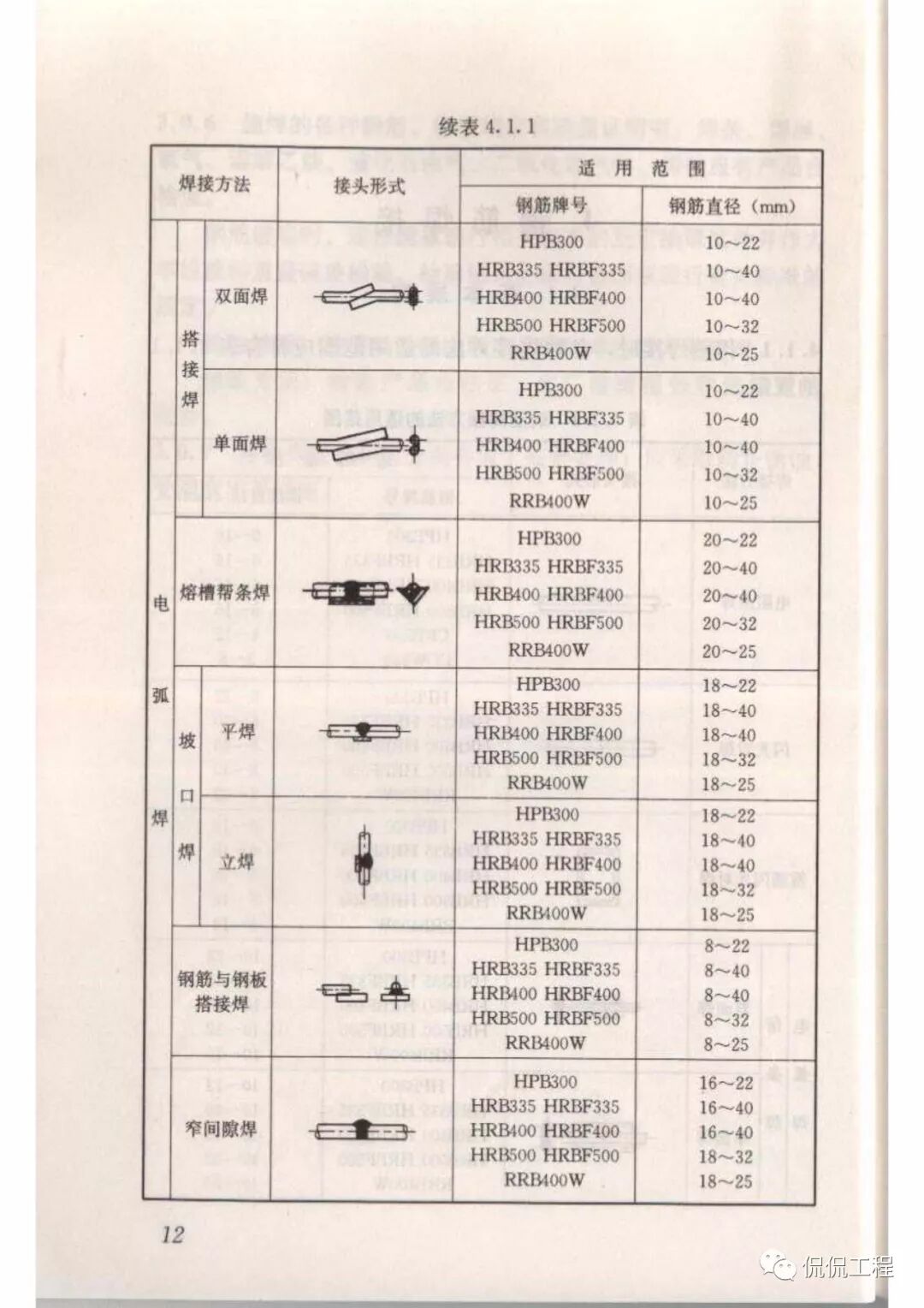 JGJ18-2012钢筋焊接及验收规程的图17