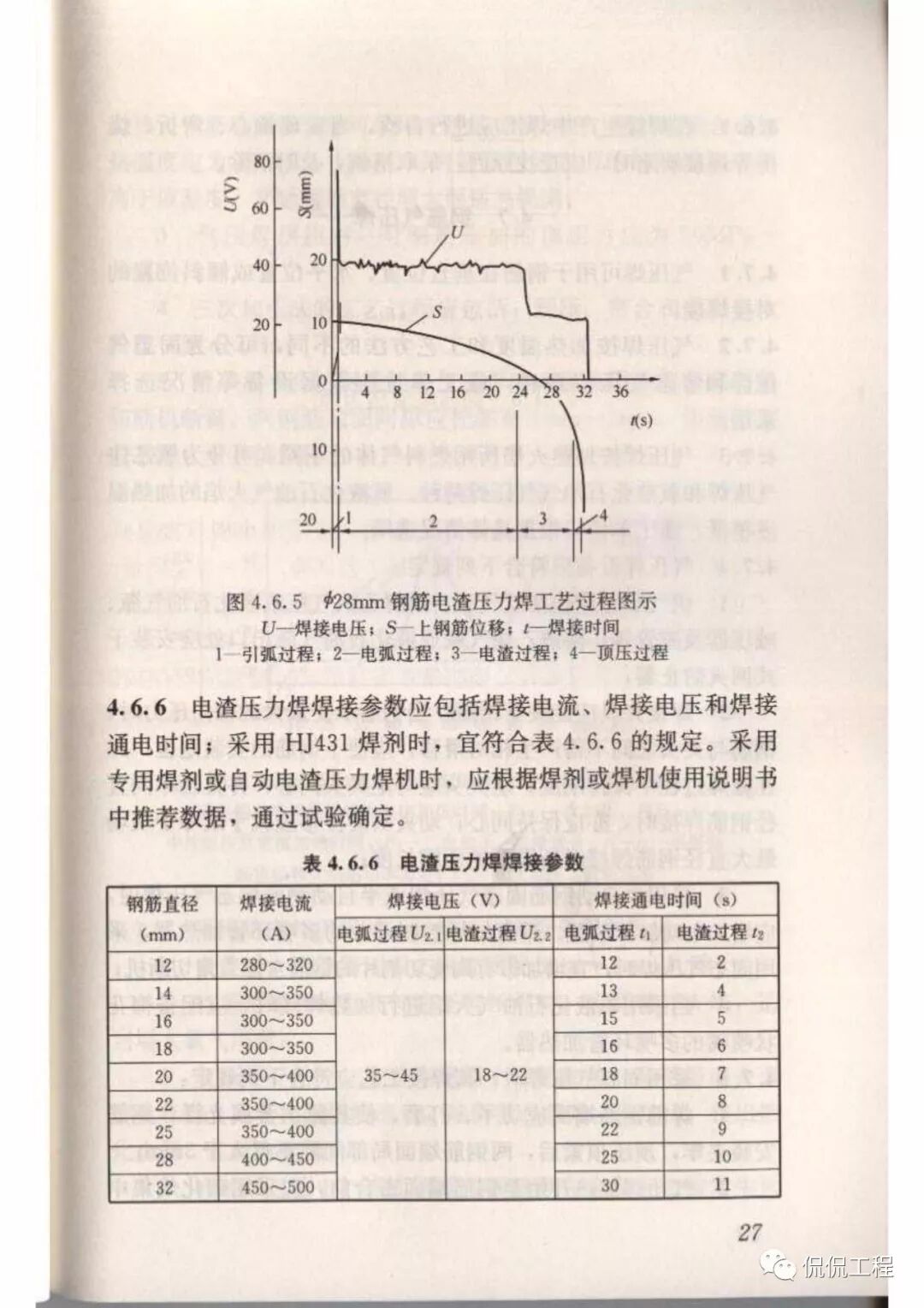 JGJ18-2012钢筋焊接及验收规程的图28