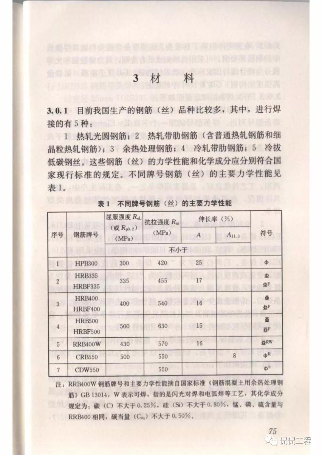 JGJ18-2012钢筋焊接及验收规程的图64