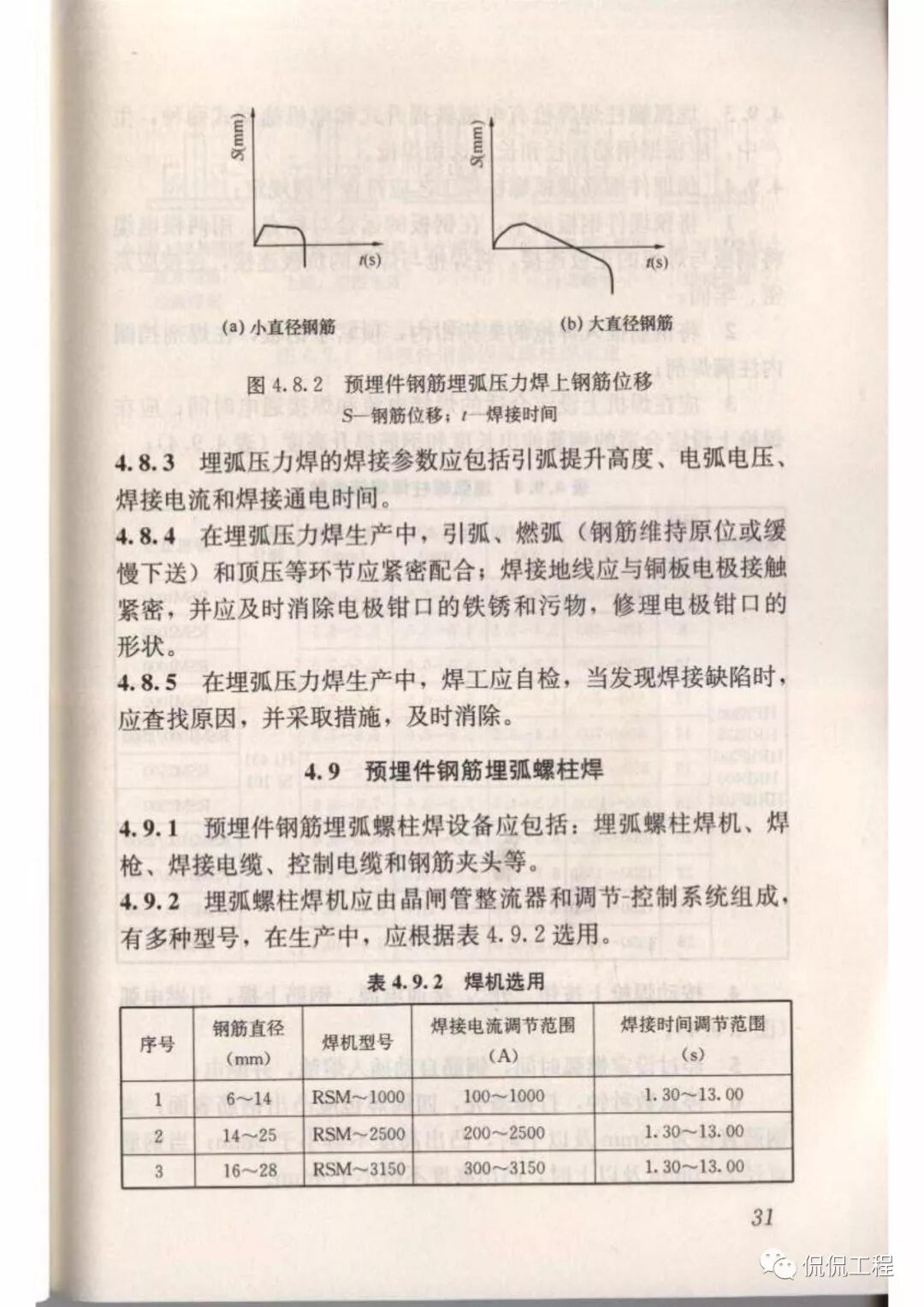JGJ18-2012钢筋焊接及验收规程的图31