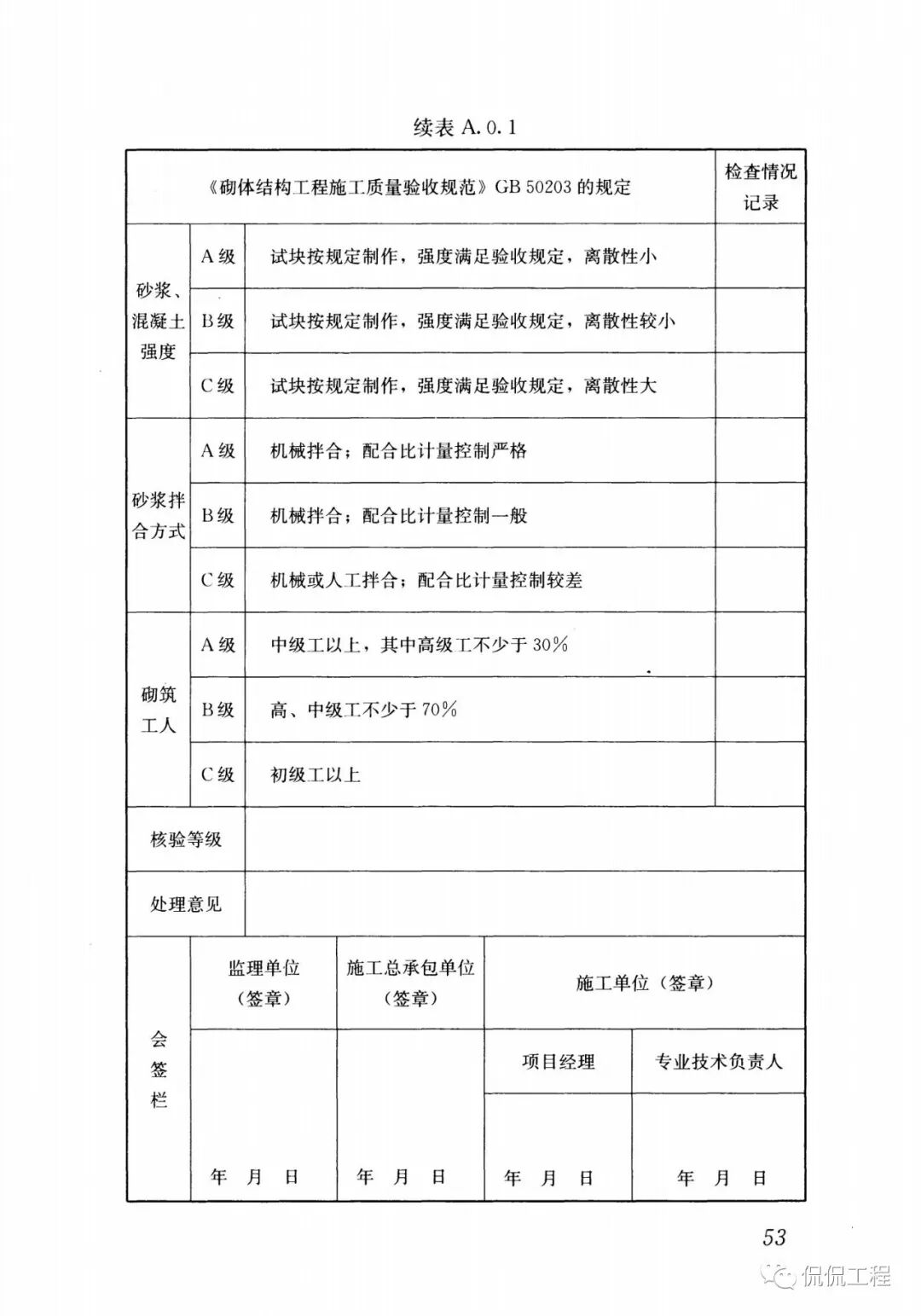 GB50924-2014砌体结构工程施工规范的图50