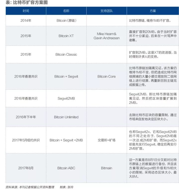 比特币内战：生死一役将至，神秘操控者浮出水面 |《财经》特稿