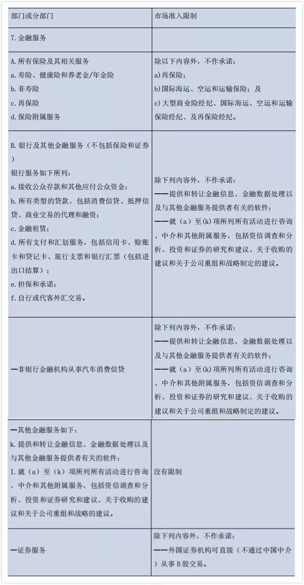 金融科技背景下“跨境交付”类金融服务的开放与监管(图5)