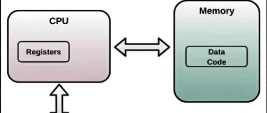 Example Image