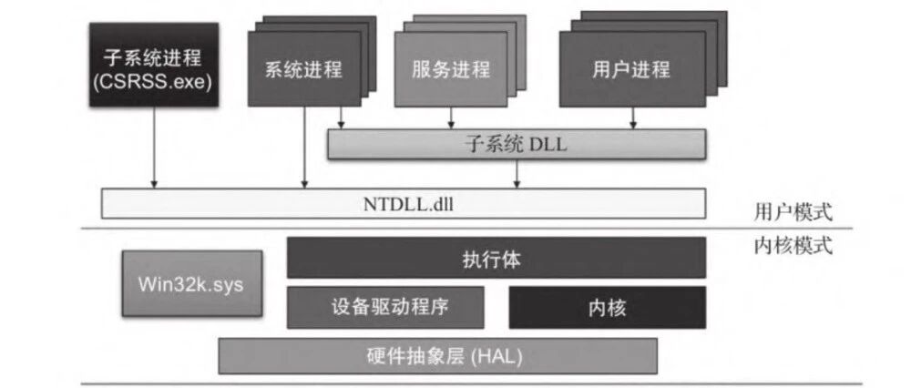 Example Image