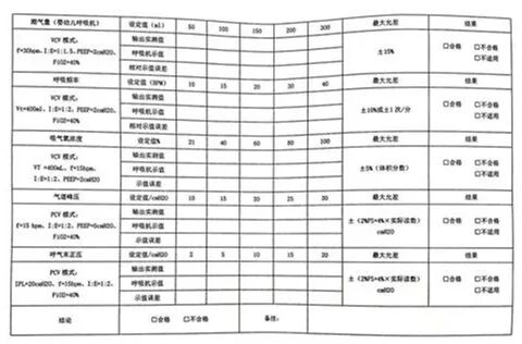 呼吸机vt是什么意思呼吸机质量控制检测教程（标准器型号：福禄克VT650）（漳州卫生职业学院实习生）_https://www.jmylbn.com_新闻资讯_第3张