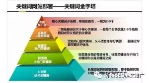 网站seo内部优化_网站内部优化是什么_seo网站内部优化方案