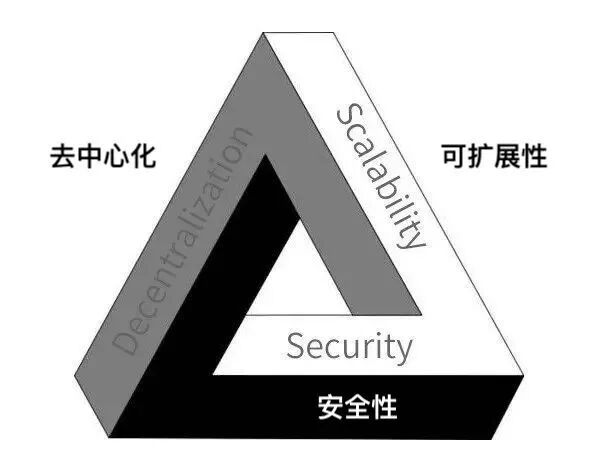 



区块链的里程碑！元界双链系统突破“不可能三角”悖论
