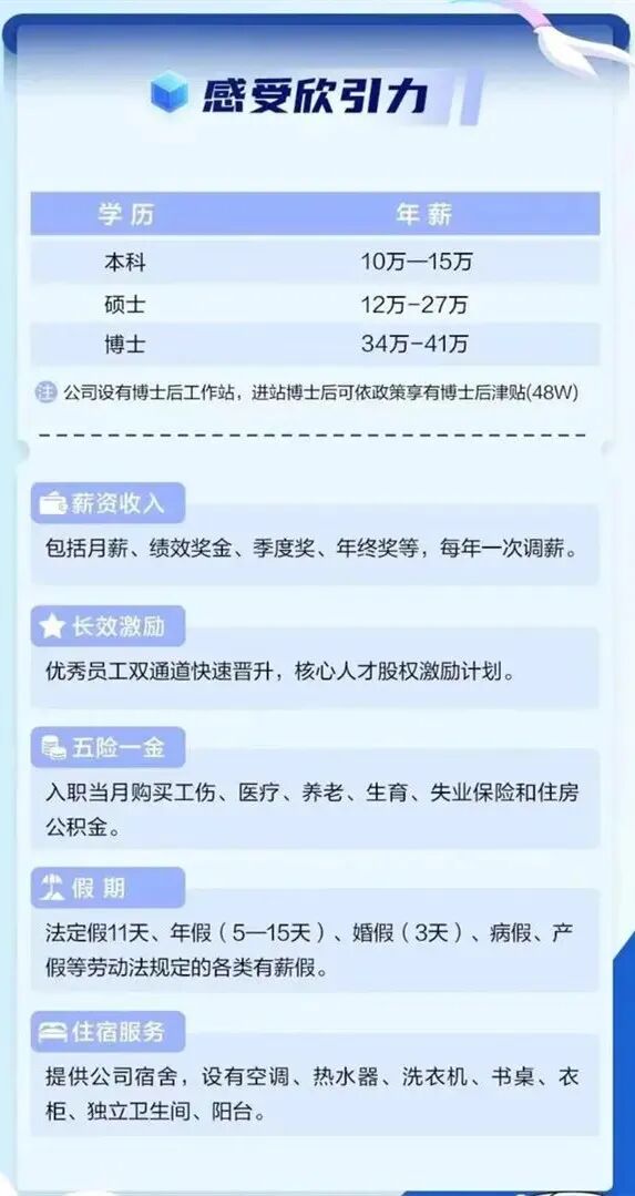 “天坑专业”在逆袭？毕业一年拿18万年终奖！福建考生多少分能读？