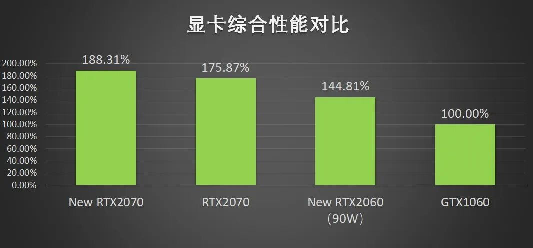 显卡怎么拆下来_显卡拆了怎么装回去_拆显卡注意事项