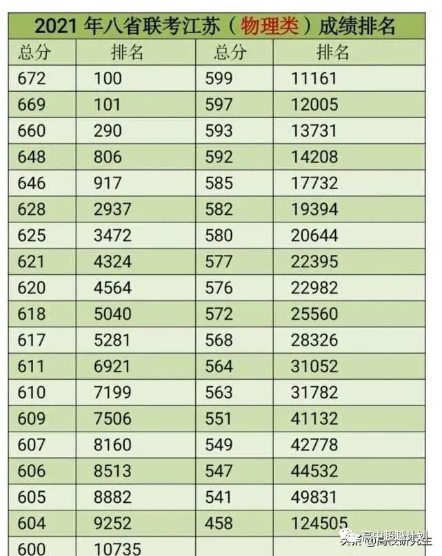 江苏省联考有哪些省份_江苏省联考委_八省联考江苏