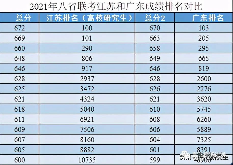 八省联考江苏_江苏省联考有哪些省份_江苏省联考委