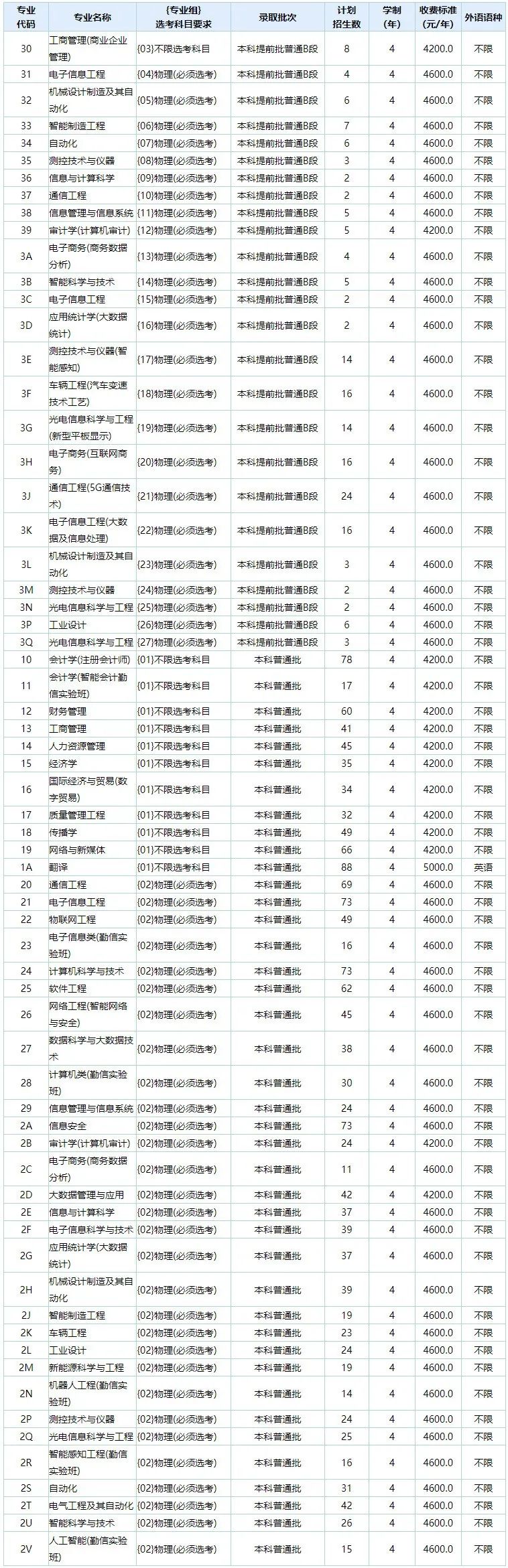 2021年计算机录取分数线_2024年北京大学计算机专业录取分数线（2024各省份录取分数线及位次排名）_计算机类分数线