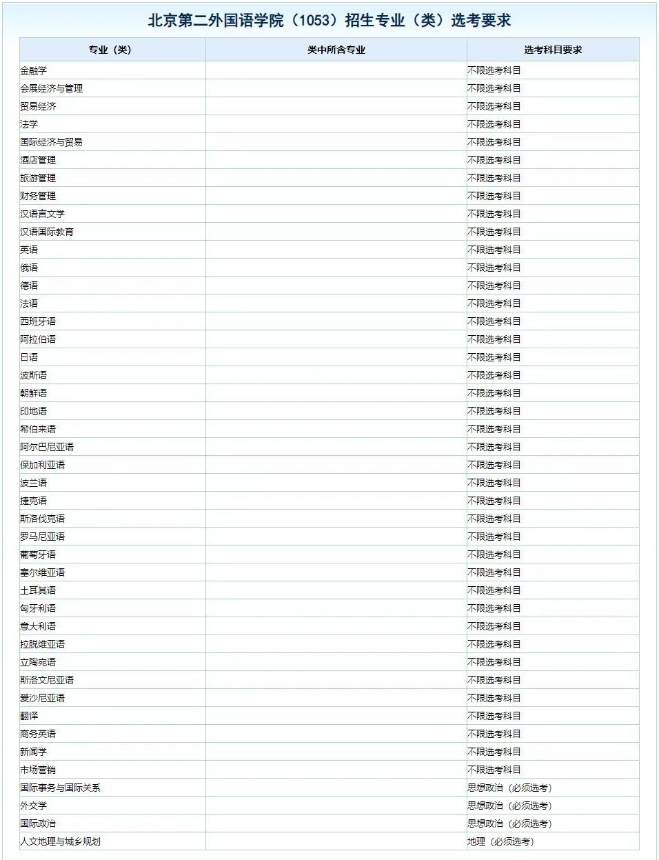 北京錄取分數線低嗎_2023年北京城市學院錄取分數線(2023-2024各專業最低錄取分數線)_各大學2021北京錄取分數