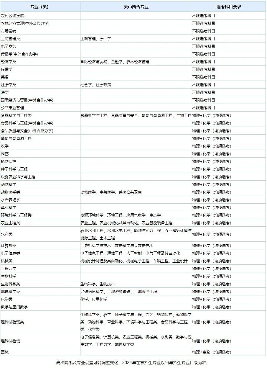 甘肃农业2020录取分数_甘肃农业大学甘肃分数线_2023年甘肃农业大学录取分数线(2023-2024各专业最低录取分数线)