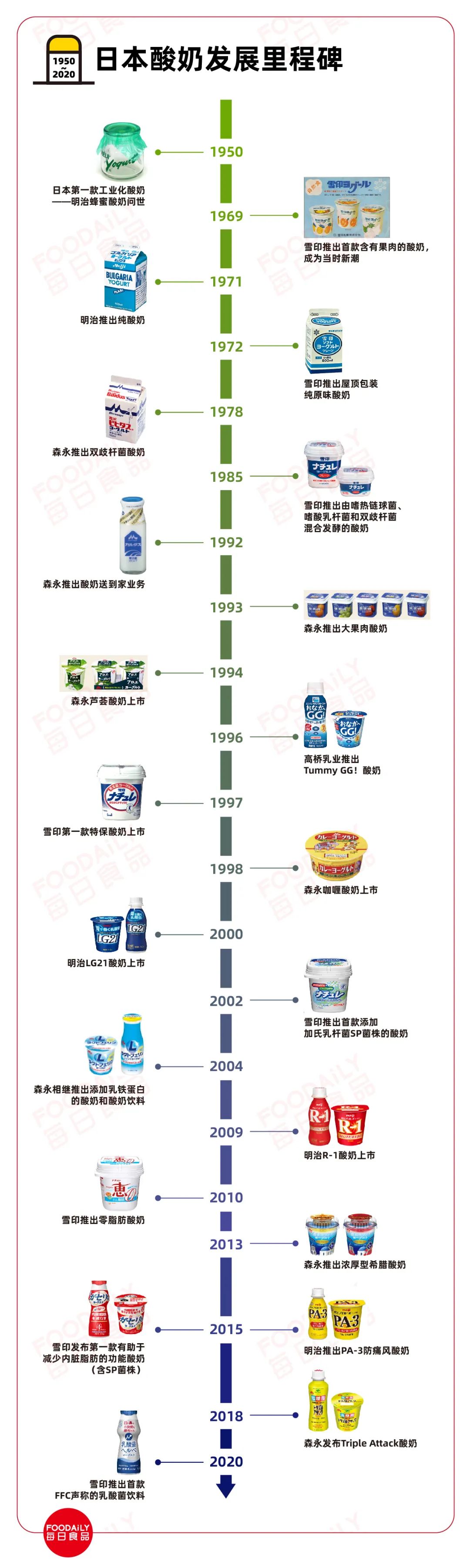 Foodaily每日食品 自由微信 Freewechat