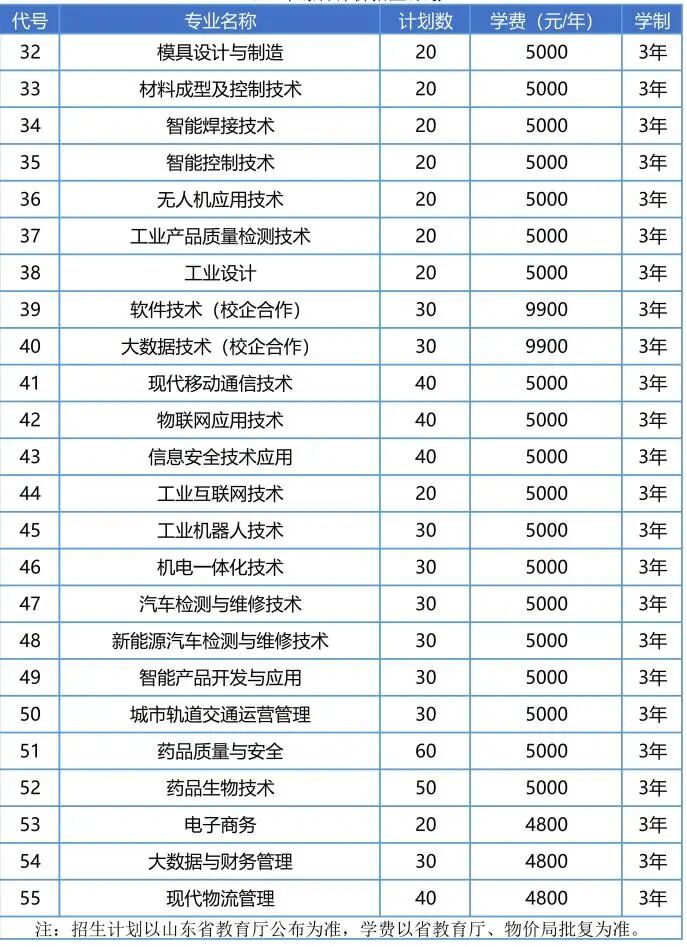 青岛工程职业学院2022年综合评价招生计划是多少