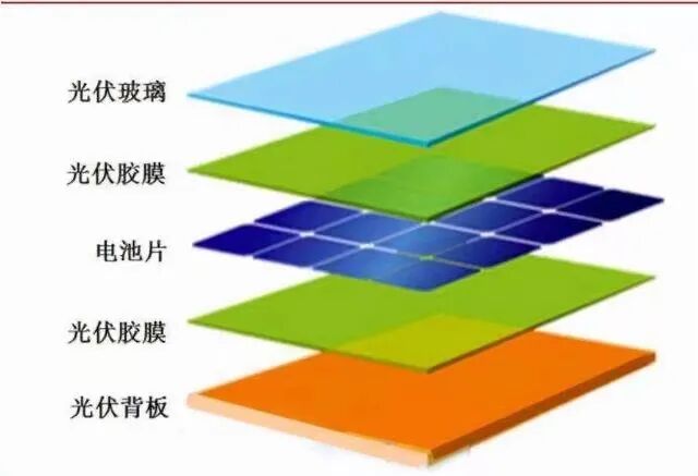光伏电池不可或缺的关键材料-EVA的国产化情况的图3