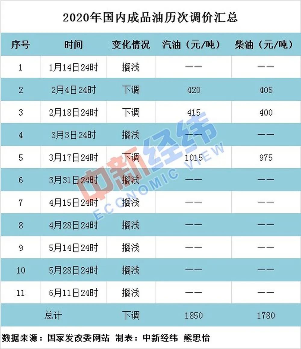 江門車主注意！油價或迎來今年首次上漲！就在今晚！ 財經 第3張