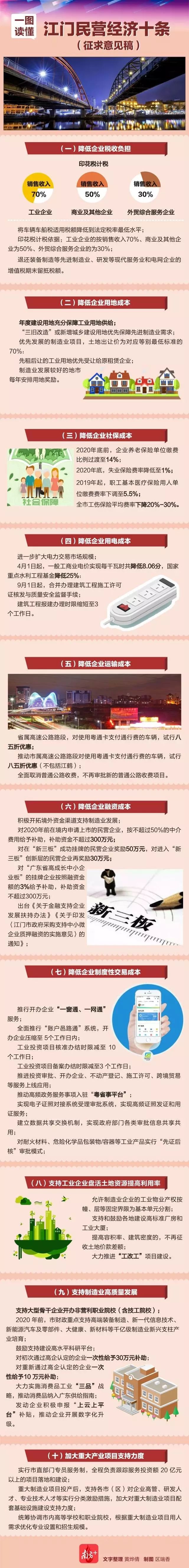 重磅利好！江門將出台這些實招，條條乾貨！力撐民營企業！ 未分類 第4張