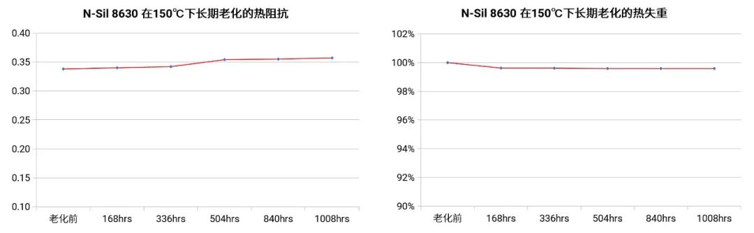 德聚密封及導(dǎo)熱材料解決方案的圖19