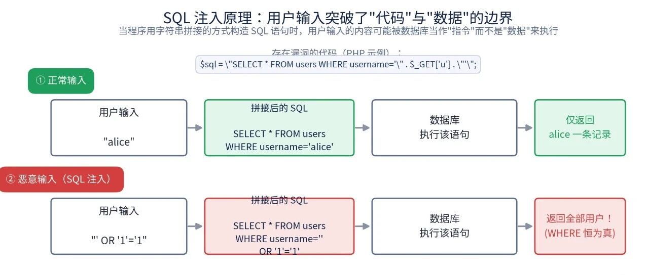 Example Image