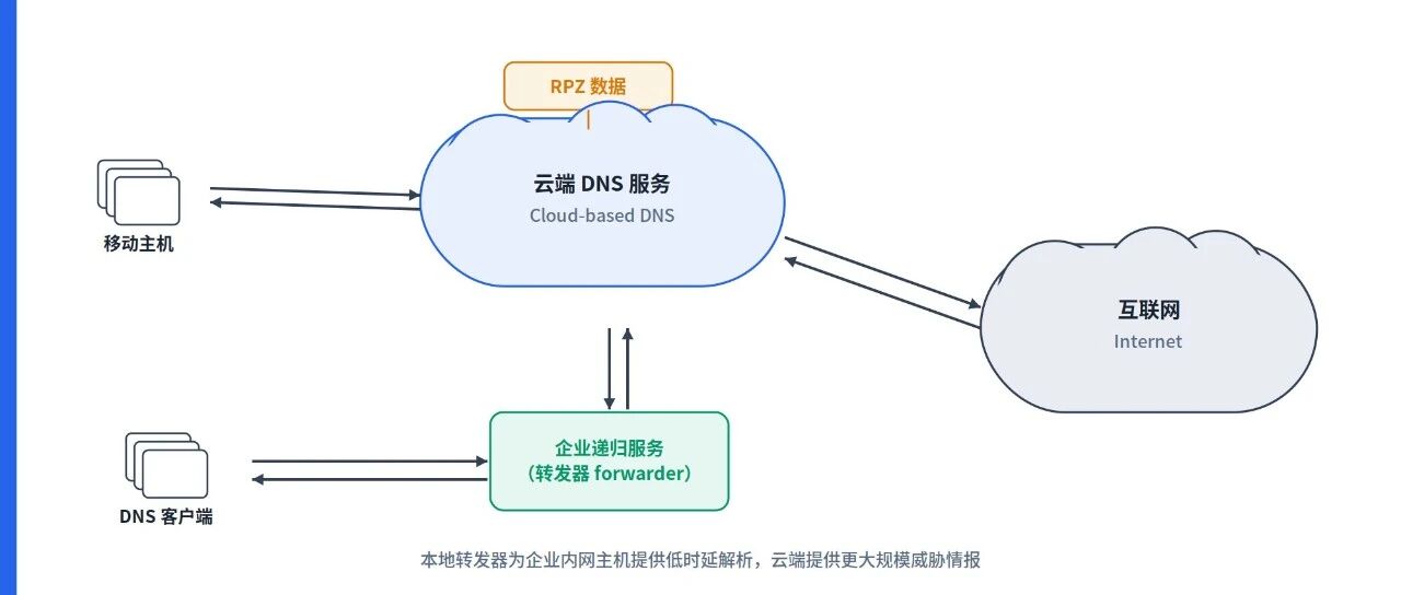 Example Image