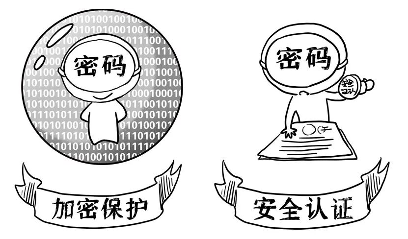 密码的主要功能是加密保护,安全认证02密码的主要表现形式是技术,产品