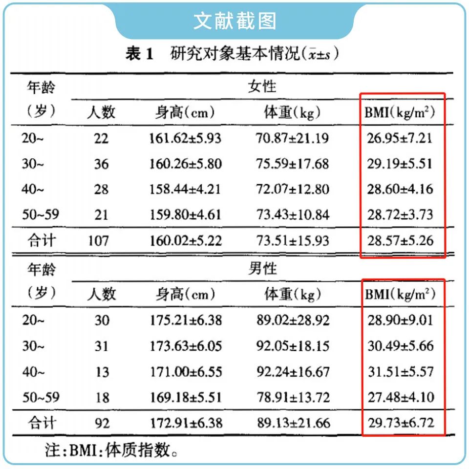 万万没想到 胖子才是那个最适合用体脂秤的人 老爸评测daddylab 微信公众号文章阅读 Wemp