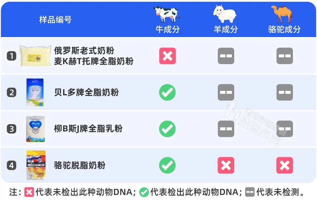 俄罗斯奶粉那么便宜是真的吗_俄罗斯奶粉价格便宜_俄罗斯奶粉便宜吗