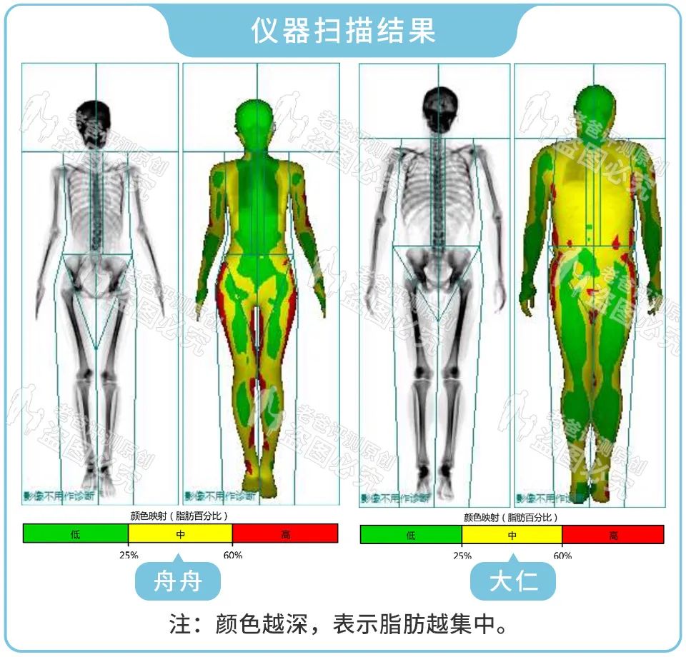 万万没想到 胖子才是那个最适合用体脂秤的人 老爸评测daddylab 微信公众号文章阅读 Wemp