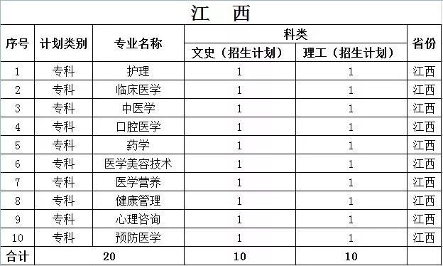 沧州医学高等专科学校2019年各省招生计划公布