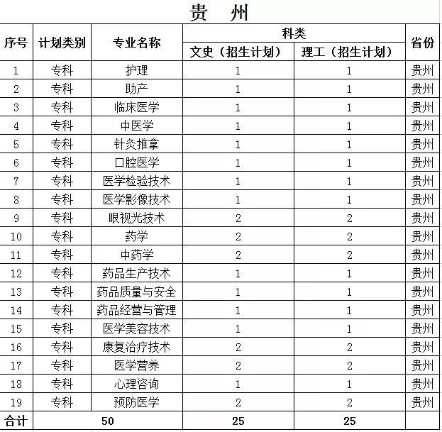 沧州医学高等专科学校2019年各省招生计划公布