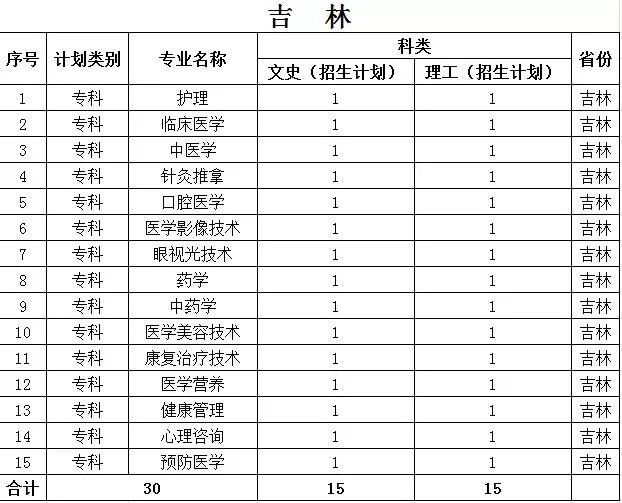 沧州医学高等专科学校2019年各省招生计划公布