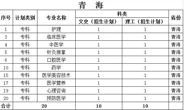 沧州医学高等专科学校2019年各省招生计划公布