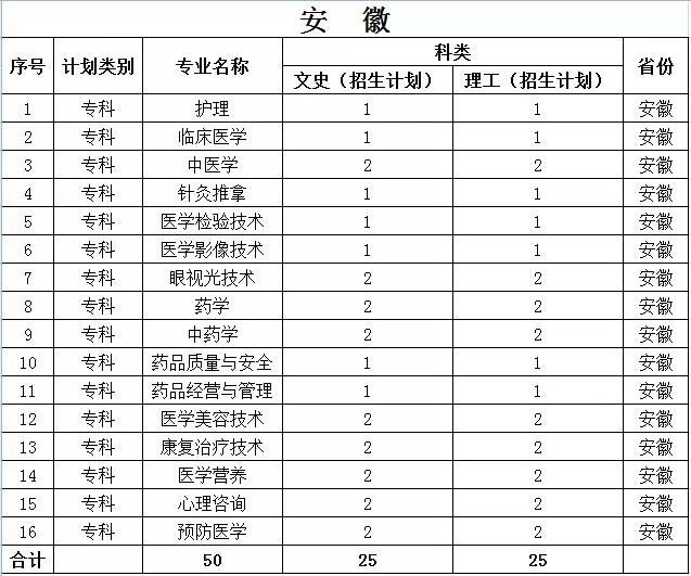 沧州医学高等专科学校2019年各省招生计划公布