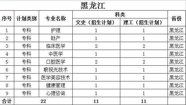 沧州医学高等专科学校2019年各省招生计划公布