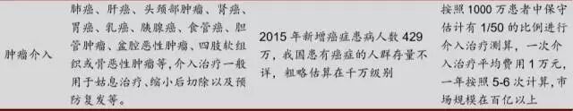 什么是介入耗材【介入耗材】我国介入耗材产品近况及具体产品／厂家汇总_https://www.jmylbn.com_新闻资讯_第3张