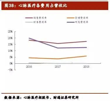 心脏治疗仪器是什么医疗介入器械行业深度报告（下篇）_https://www.jmylbn.com_新闻资讯_第24张