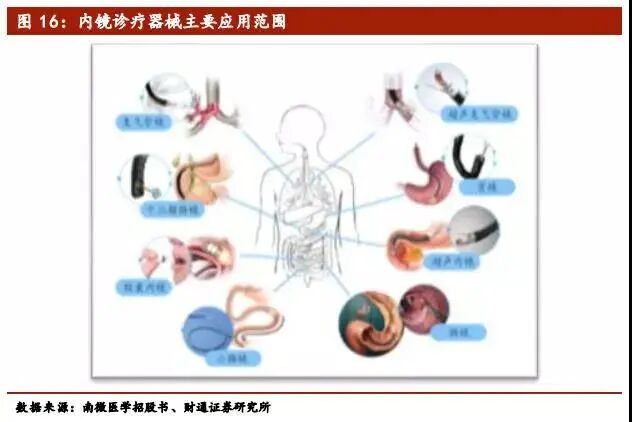 心脏治疗仪器是什么医疗介入器械行业深度报告（下篇）_https://www.jmylbn.com_新闻资讯_第10张